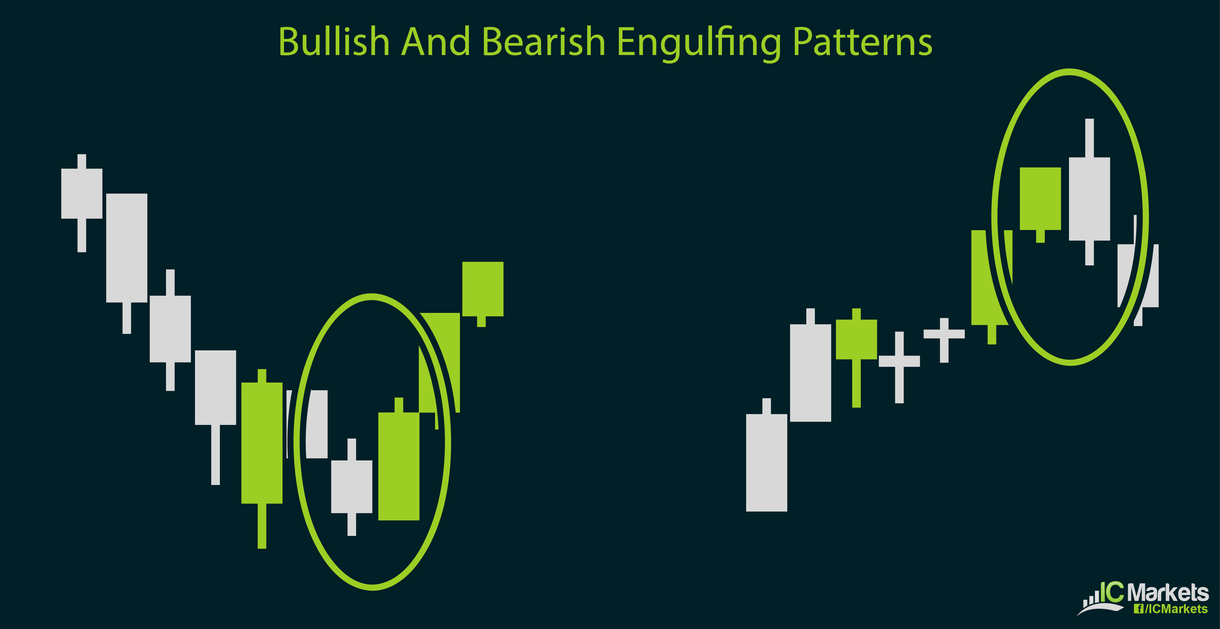 double candlestick pattern