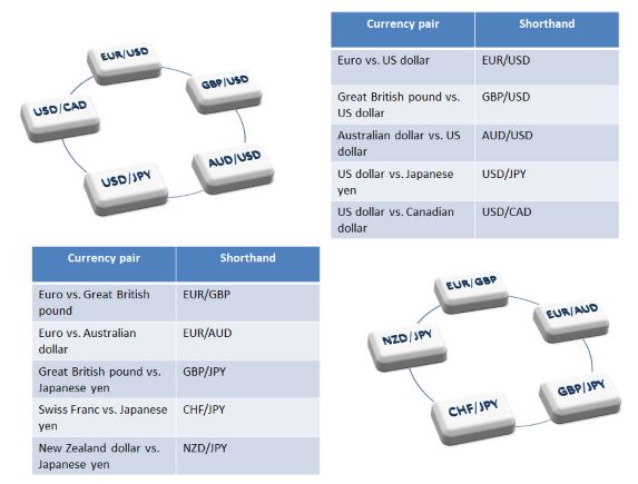 Foreign Exchange Trading A Beginners Guide Ic Markets - 