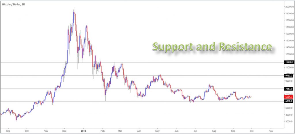 ic markets bitcoin