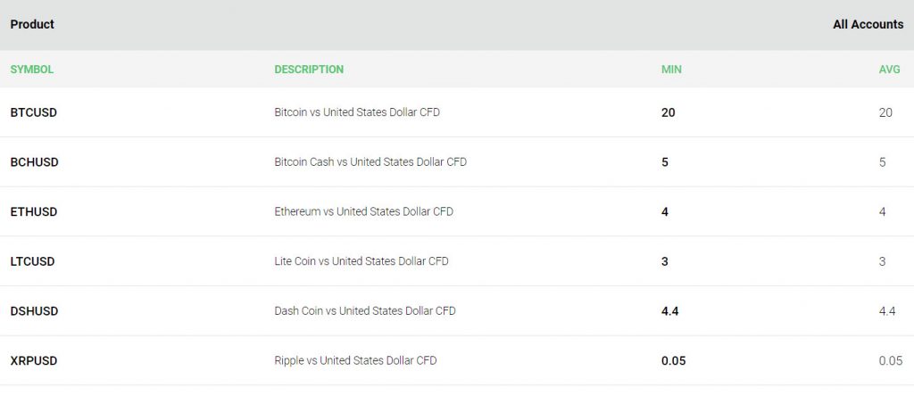 ic markets bitcoin