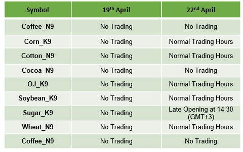 Easter Holidays Schedule 2019 I!   c Markets Official Blog - 