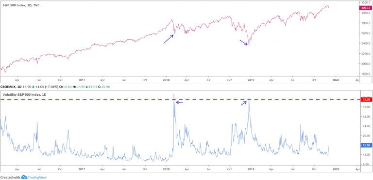 The CBOE Volatility Index: An Introduction | IC Markets | Official Blog