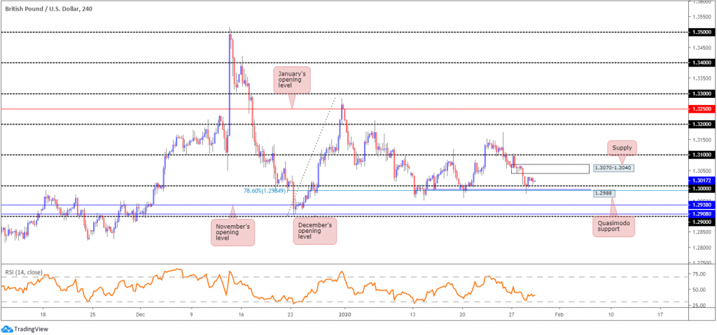 GBP/USD 