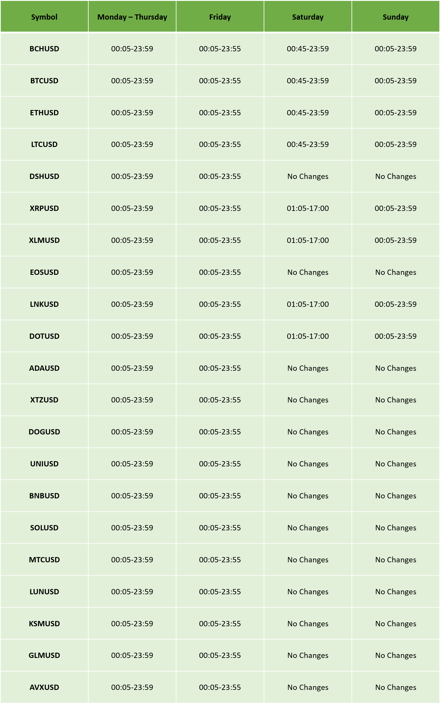 Cryptocurrency Updated Trading Hours April 2022 IC Markets