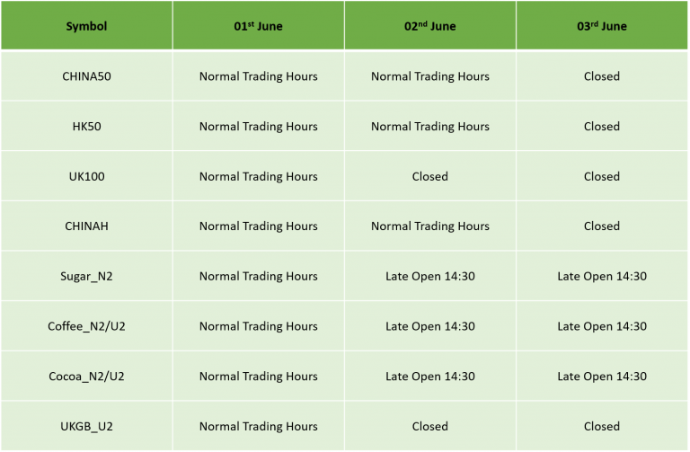 UK Spring Bank Holiday Trading Schedule – 2022 – IC Markets | Official Blog