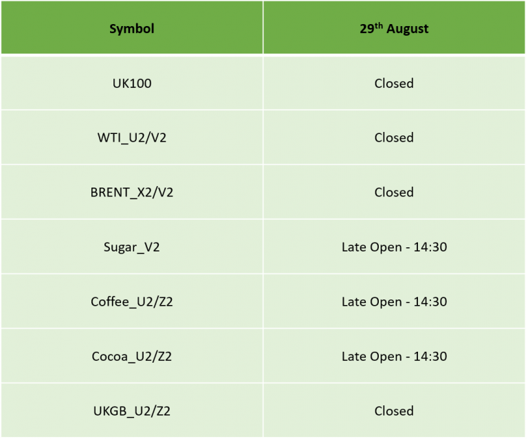 Uk Summer Bank Holiday Schedule 2022 Ic Markets Official Blog