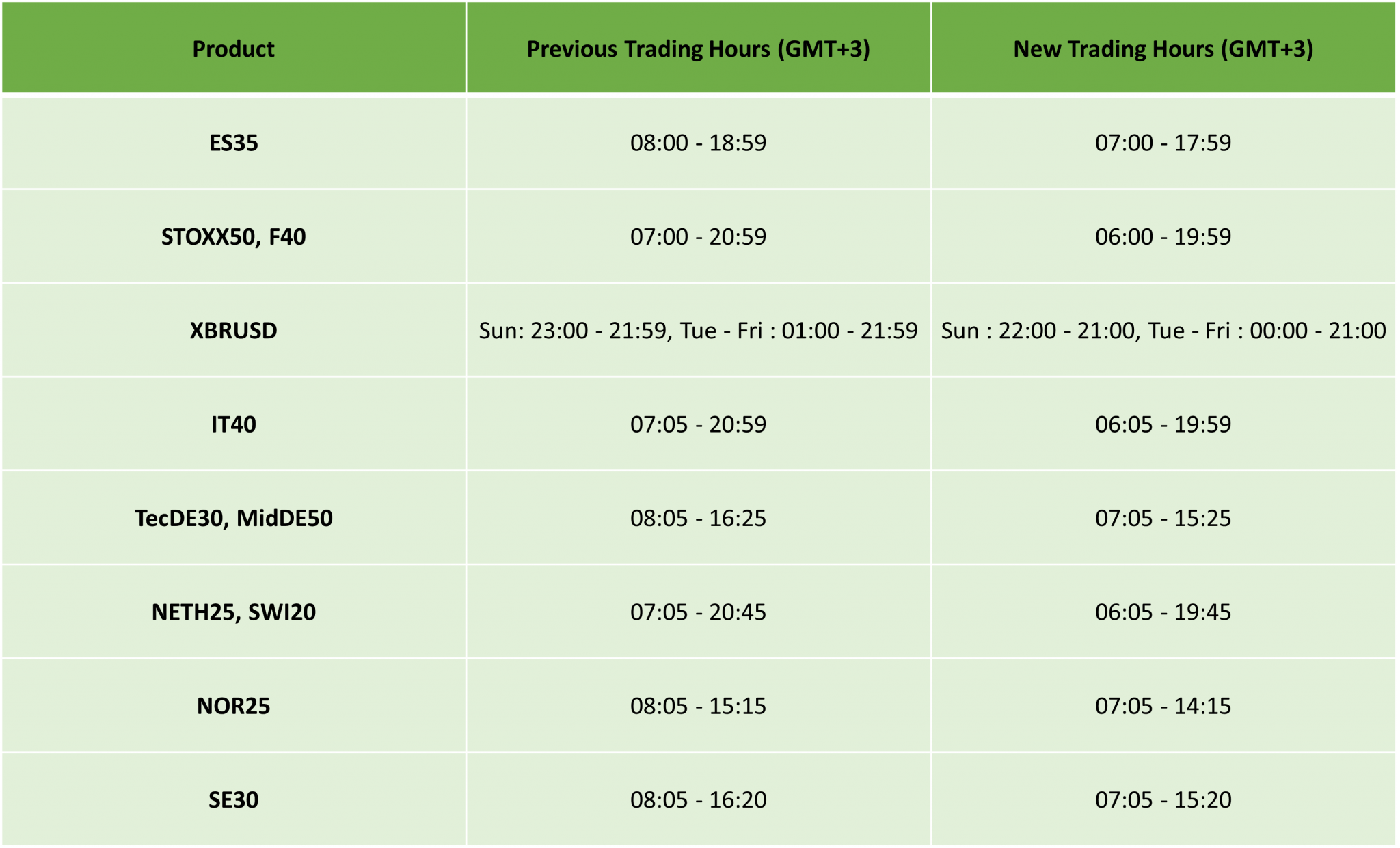 European Daylight Saving Updated Trading Schedule 2023 IC Markets   EU DST CT 2048x1241 