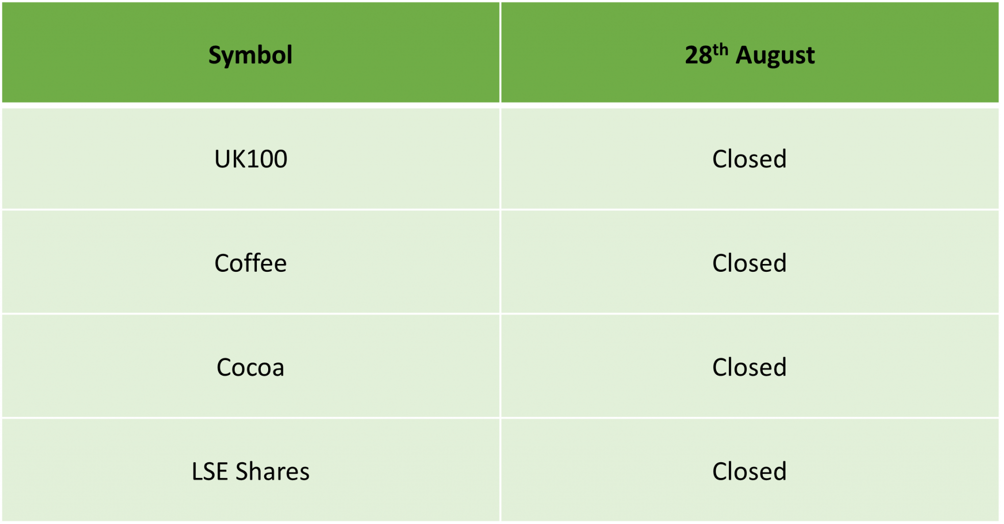 UK Summer Bank Holiday Schedule 2023 IC Markets Official Blog