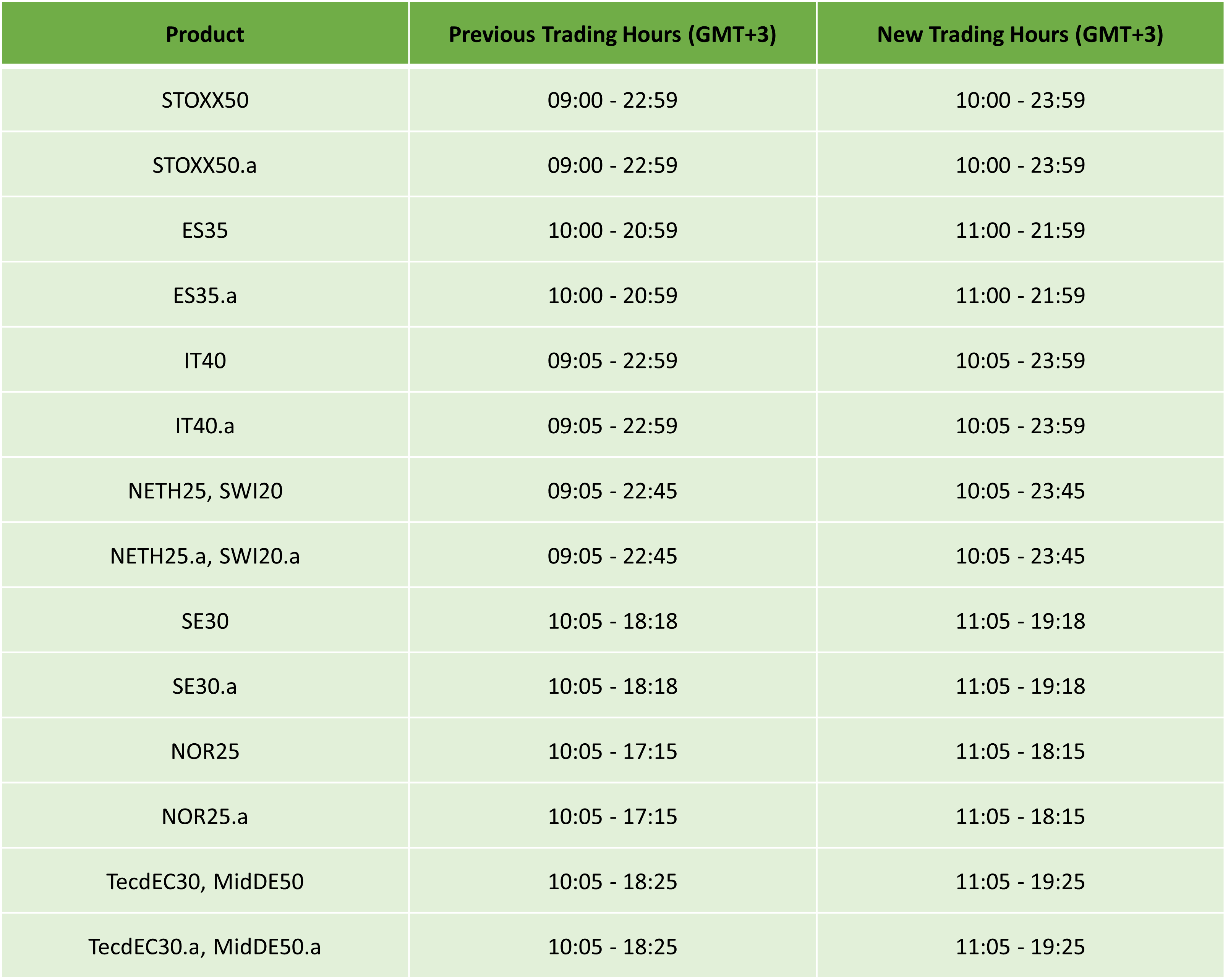 Europe Daylight Saving Trading Schedule 2024 IC Trading Official Blog