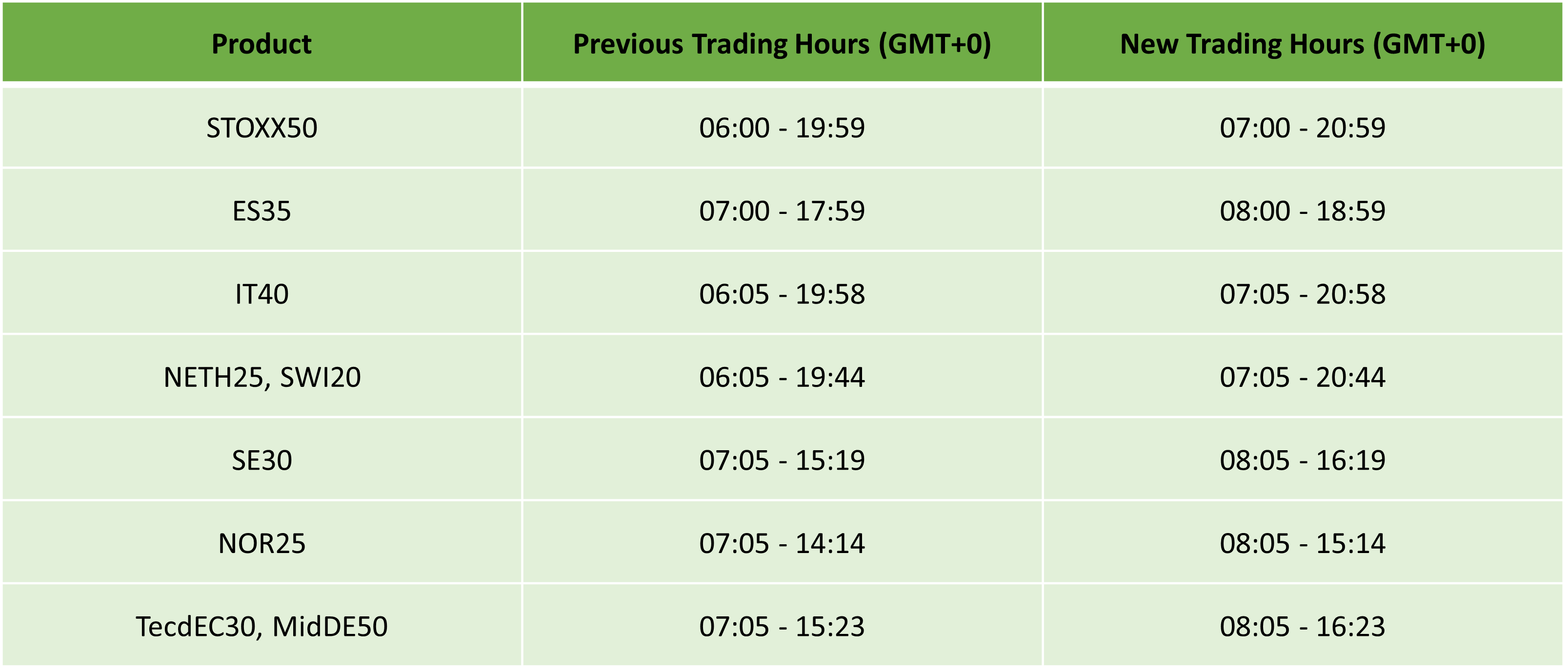 Europe Daylight Saving Trading Schedule 2024 IC Trading Official Blog