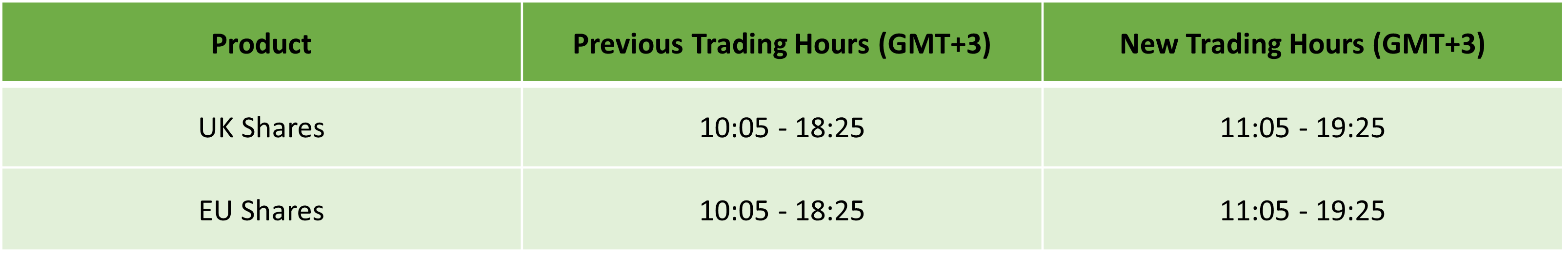 Europe Daylight Saving Trading Schedule 2024 IC Trading Official Blog