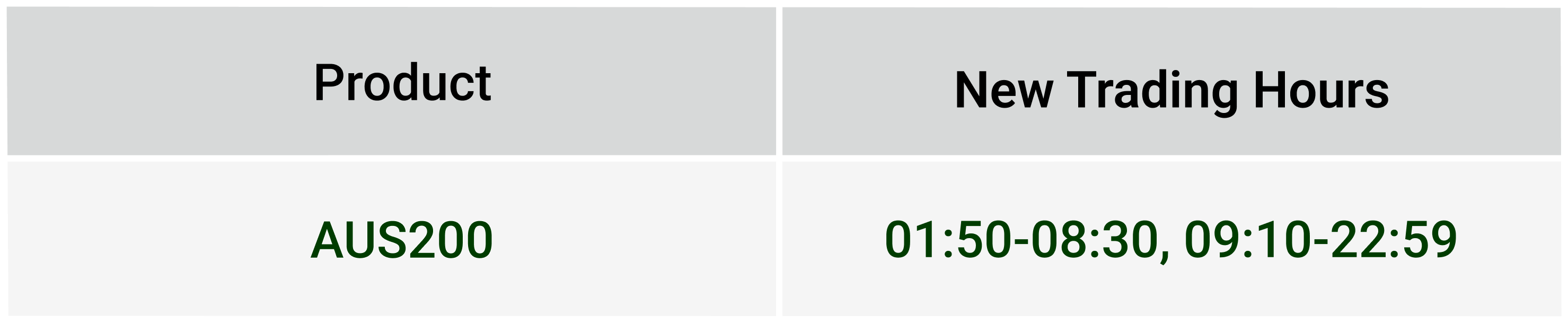 Australian Daylight Saving Trading Schedule 2024 IC Markets