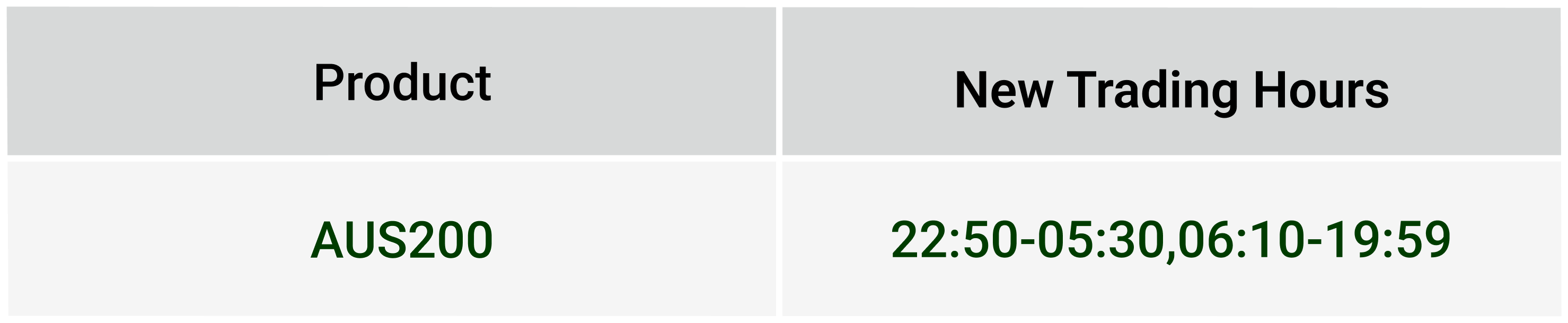 Australian Daylight Saving Trading Schedule 2024 IC Markets