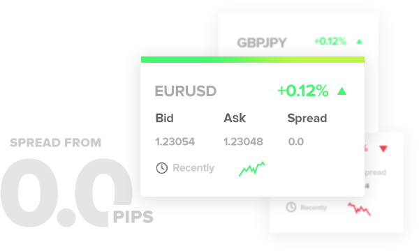 Ic markets deals spreads